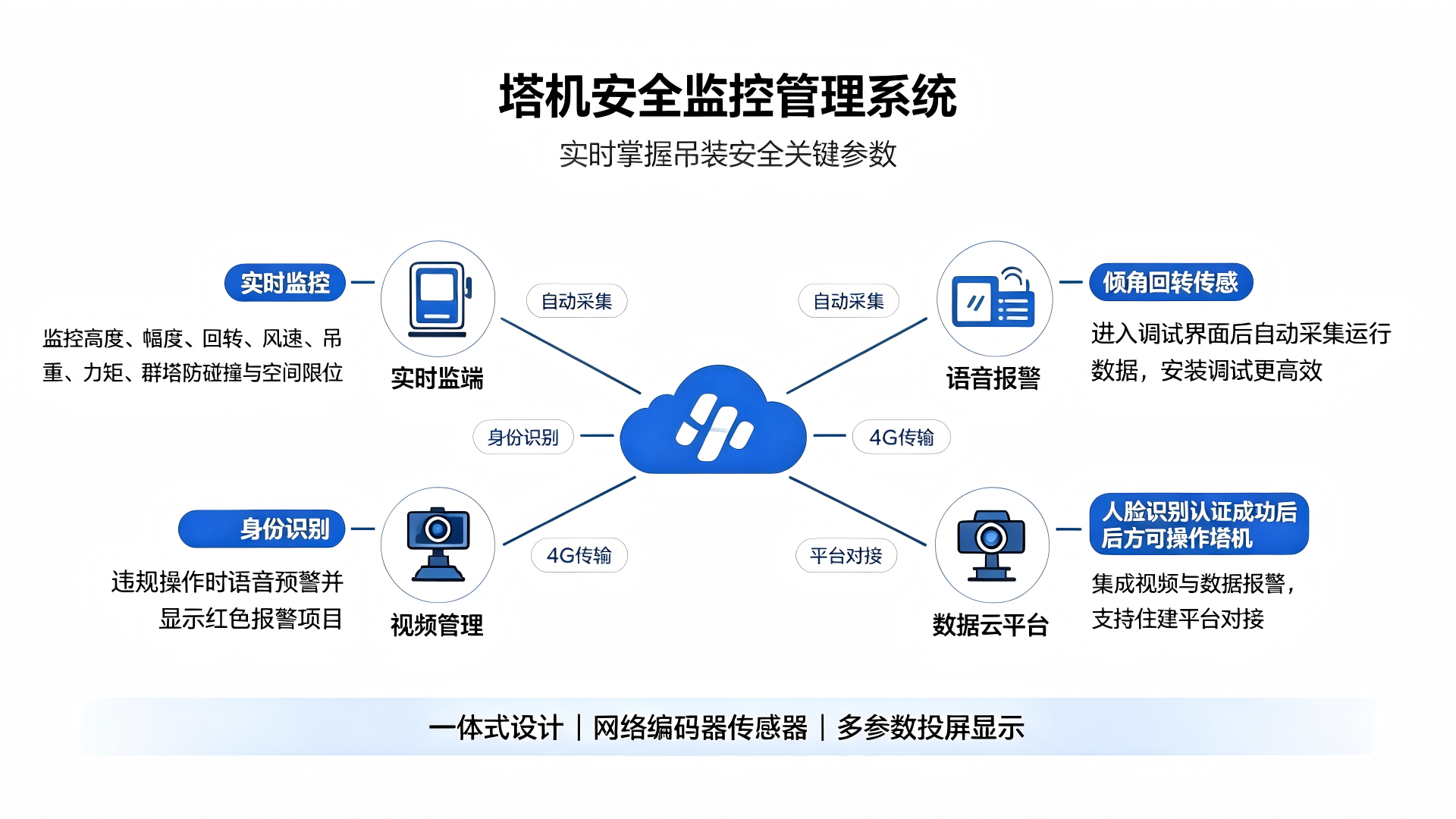 塔机安全监控系统介绍 (1).png